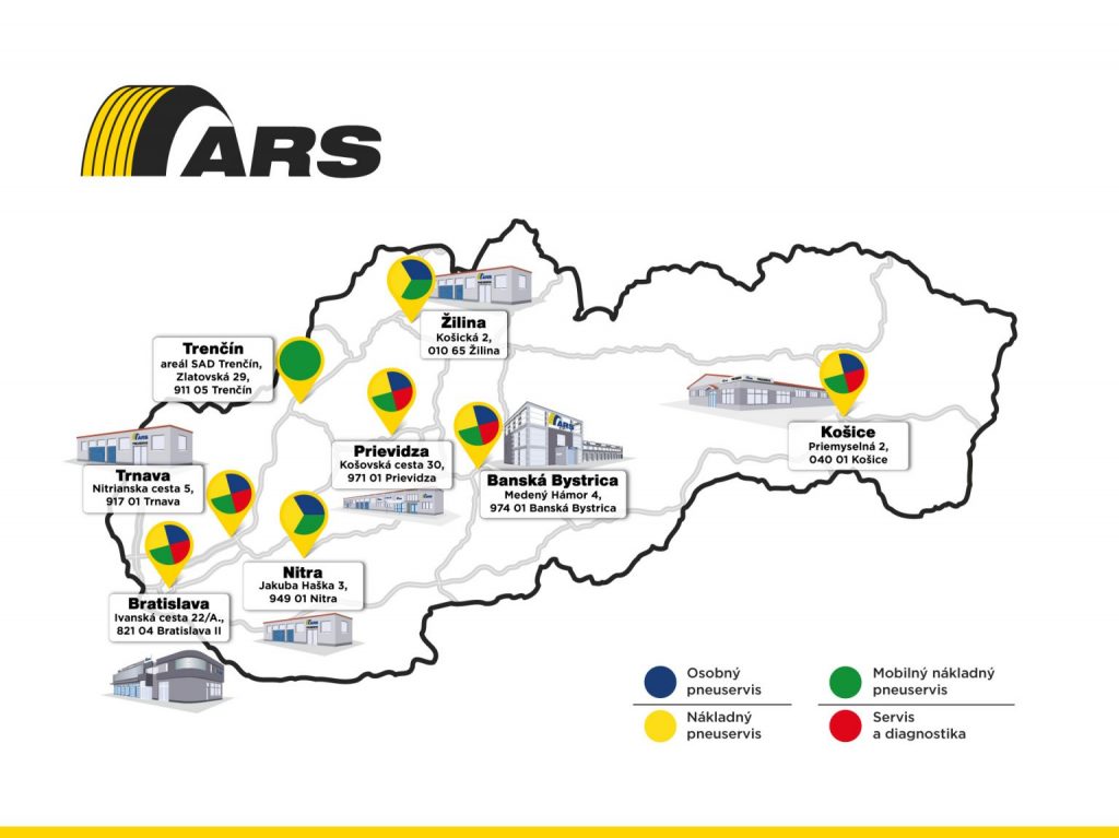 arspneu mapa